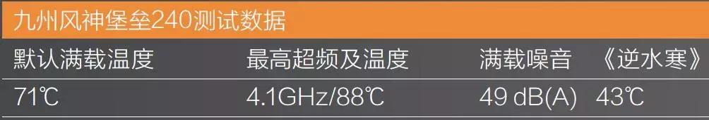 最好的一体水冷是什么牌子,怎么选择合适的一体式水冷