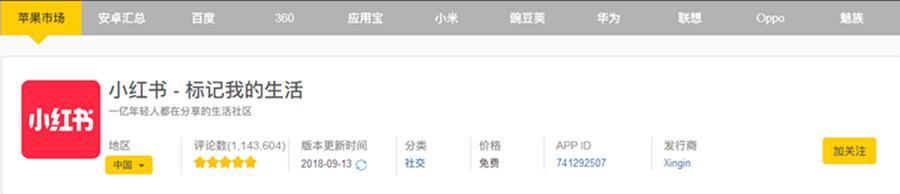 小红书产品解析,小红书产品分析