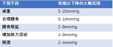 降压代茶饮降高血压还是低血压,中药代茶饮防治老年人高血压