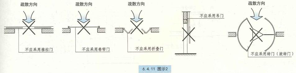 建规疏散宽度,公建疏散楼梯宽度设置要求