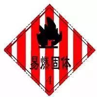 常用危险化学品的包装标志,一些常用危险化学品的标志图片