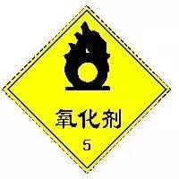 常用危险化学品的包装标志,一些常用危险化学品的标志图片