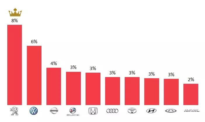 汽车门网9月汽车投诉分析报告