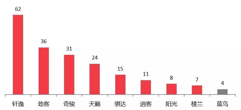 汽车门网9月汽车投诉分析报告