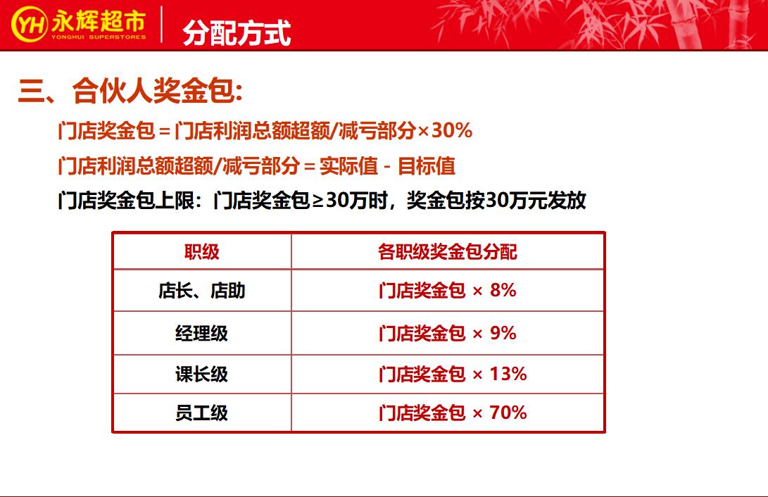 永辉生鲜超市合伙人制度,永辉实行合伙人模式激励问题