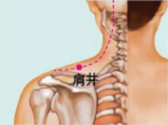 治疗颈椎病按摩七大穴位,治疗颈椎病时自我按摩的穴位