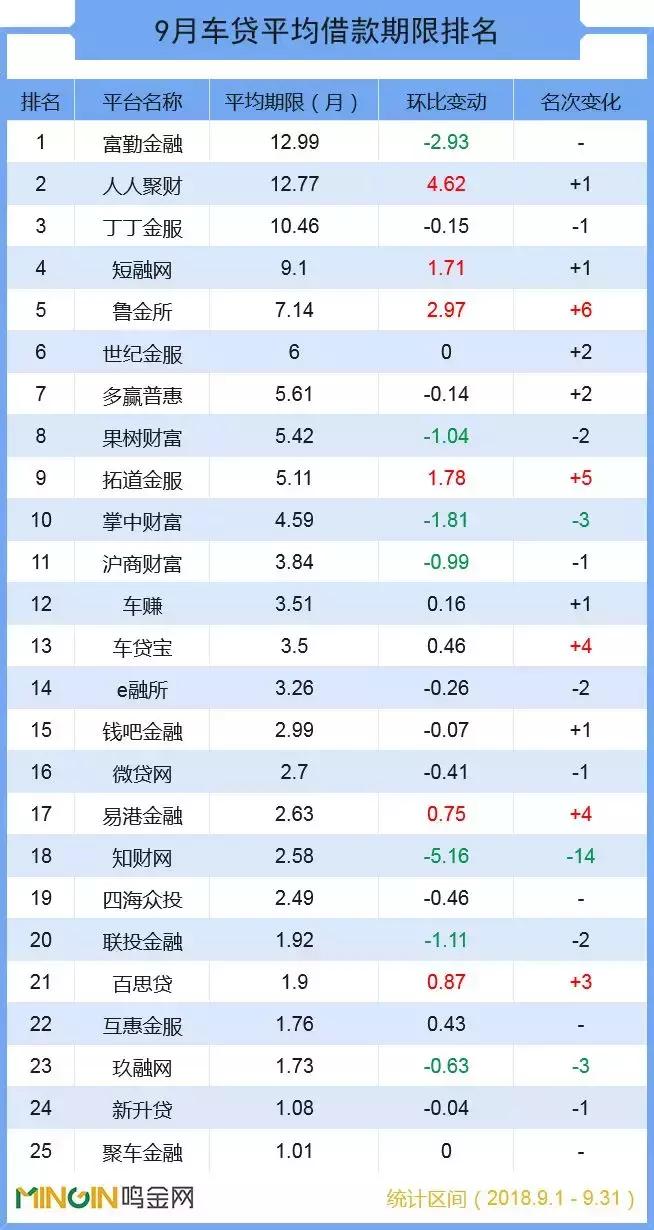 p2p车贷平台排行榜,2020车贷平台排名