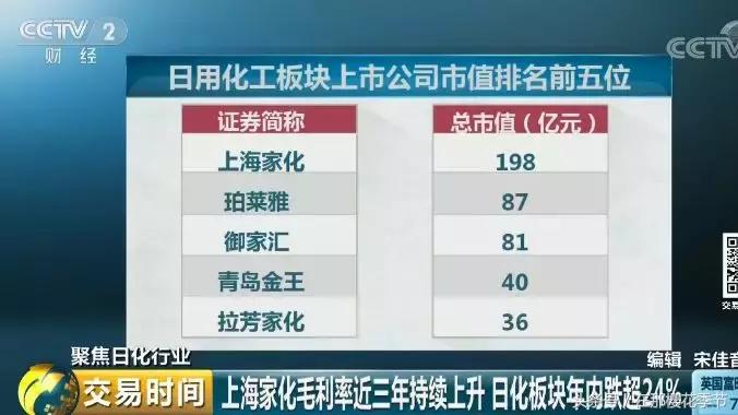 你用的日化用品竟然全是国外品牌,为什么中国日化用品那么贵