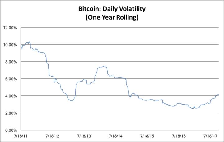 区块链应用杀手,区块链杀手级的应用