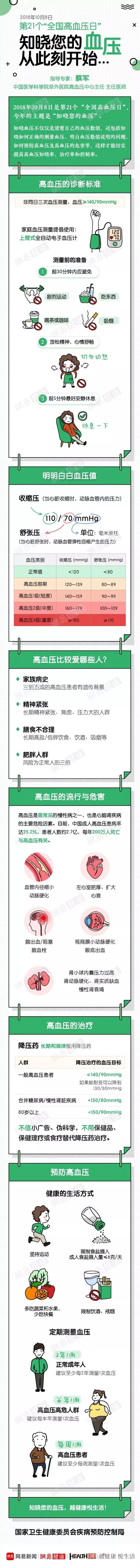 又有贫血又有高血压是怎么回事,高血压和贫血同时存在怎么办