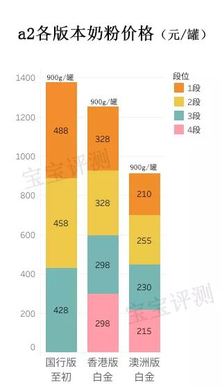 a2奶粉介绍,a2牛奶粉进口