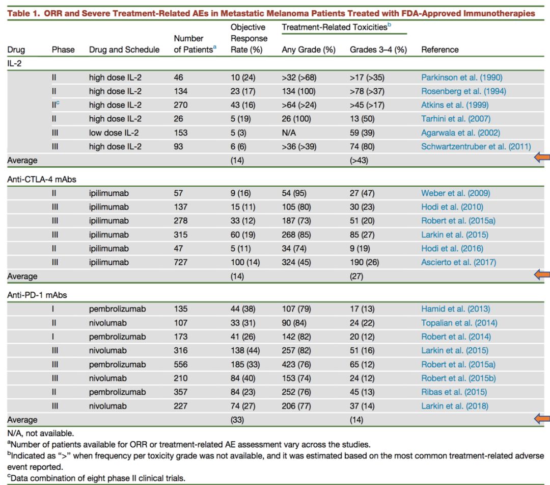 2022年诺贝尔生理或医学奖评价,2018年诺贝尔生理学或医学奖