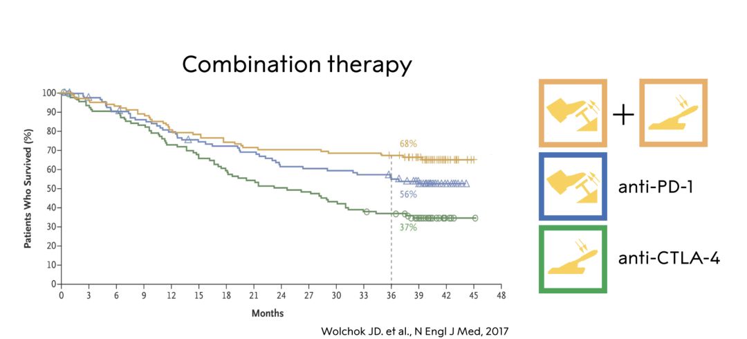 诺贝尔2018生理学的看法,2018年诺贝尔生物学或医学奖