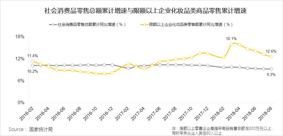美妆医美行业怎么样,美容美妆行业未来发展趋势如何