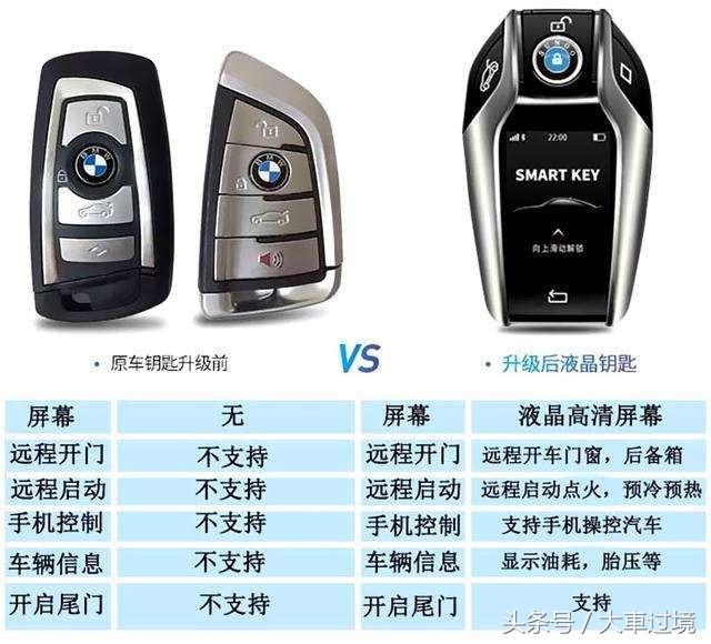 x5宝马改液晶钥匙最新款,宝马新款液晶钥匙