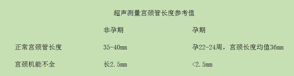 宫颈机能不全是不是容易痛,宫颈机能不全好治吗