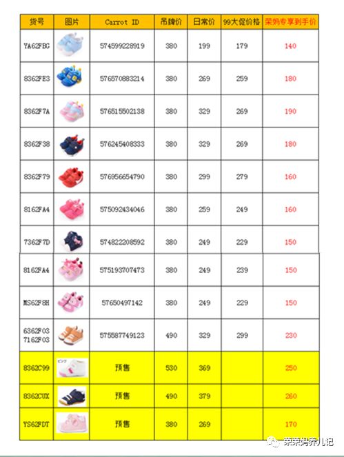 月星学步鞋夏天,月星学步鞋获奖