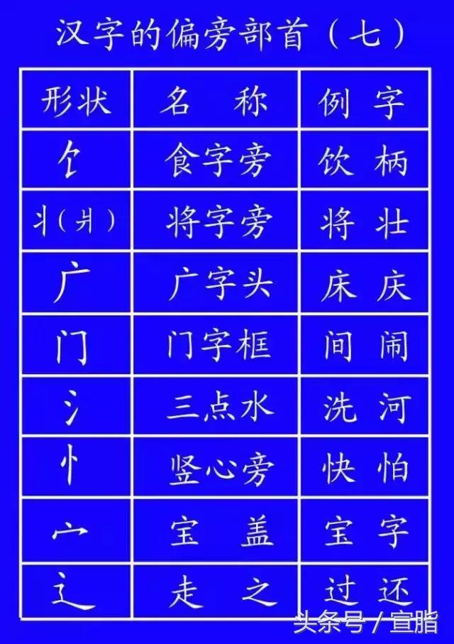 权威专家教你正确的汉字笔顺技巧,专家揭秘汉字正确的笔顺技巧
