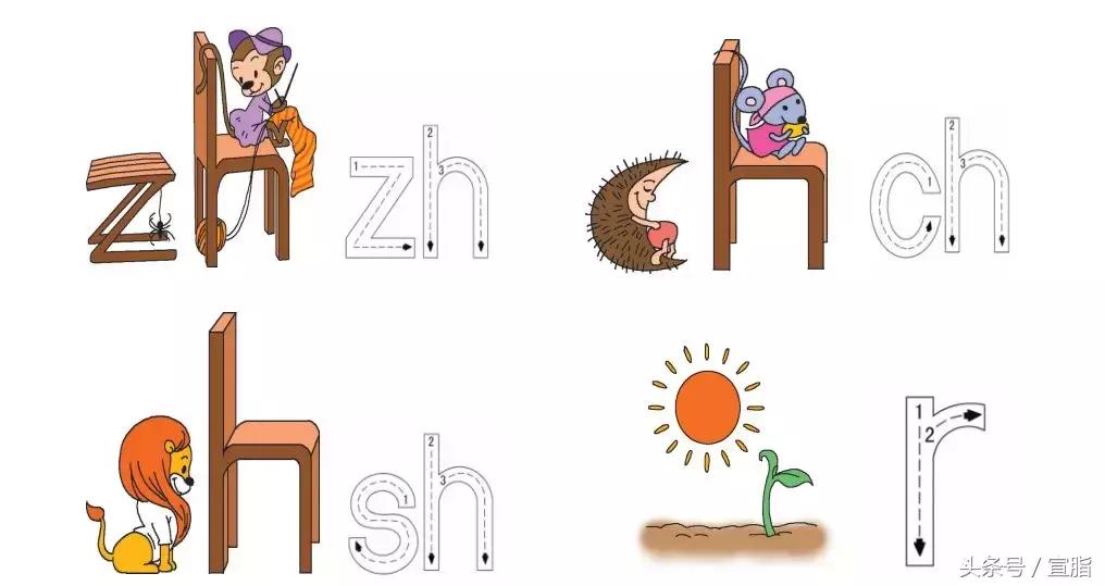 如何来教小朋友快速记住汉语拼音,拼音基础最全汇编小学生