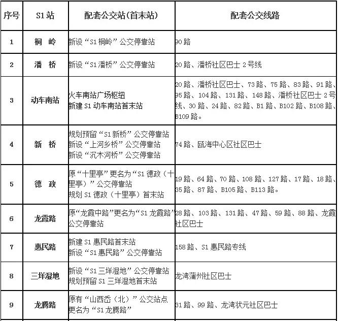 s1线具体线路,s1线公交路线图