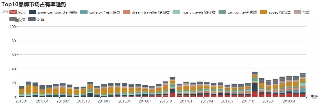 cartelo卡帝乐鳄鱼质量好吗,cartelo卡帝乐鳄鱼真假