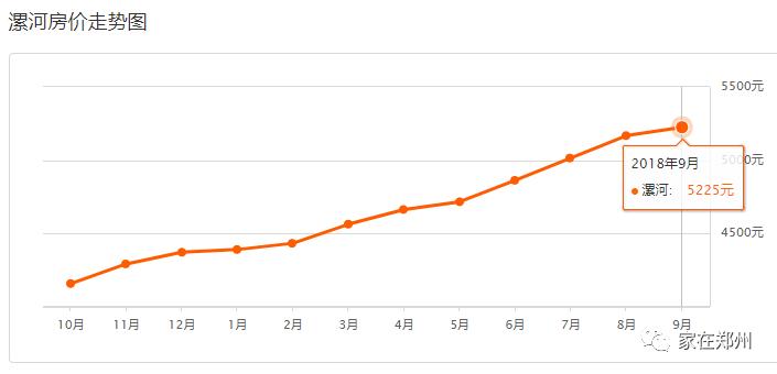 郑州一套房的钱，在其他地方能买啥？看完惊掉了下巴~