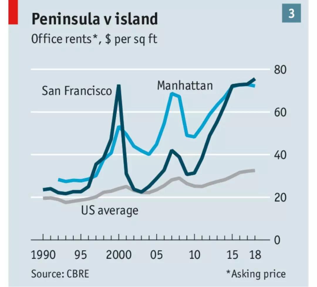 硅谷商战,硅谷创业的趋势和思路