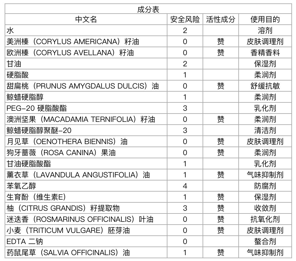护肤霜真实测评推荐,护肤系列推荐