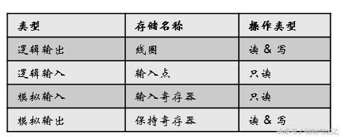 modbus通讯协议详解单片机,modbus通讯地址40001什么意思