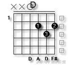 民谣吉他乐谱入门零基础知识,民谣吉他教学入门零基础弹法