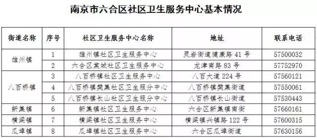 南京通讯录打卡,盘点南京通讯录