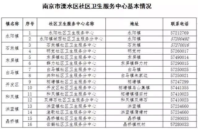 南京通讯录打卡,盘点南京通讯录