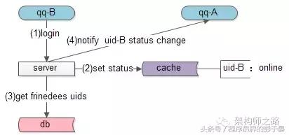手机qq与电脑qq状态同步,qq个签如何同步状态