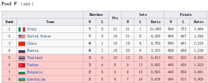 郎平朱婷女排惨败无缘决赛,女排郎平朱婷现况