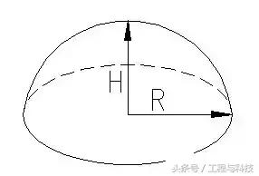 施工工期计算公式是如何得来的,工程施工常用公式大全