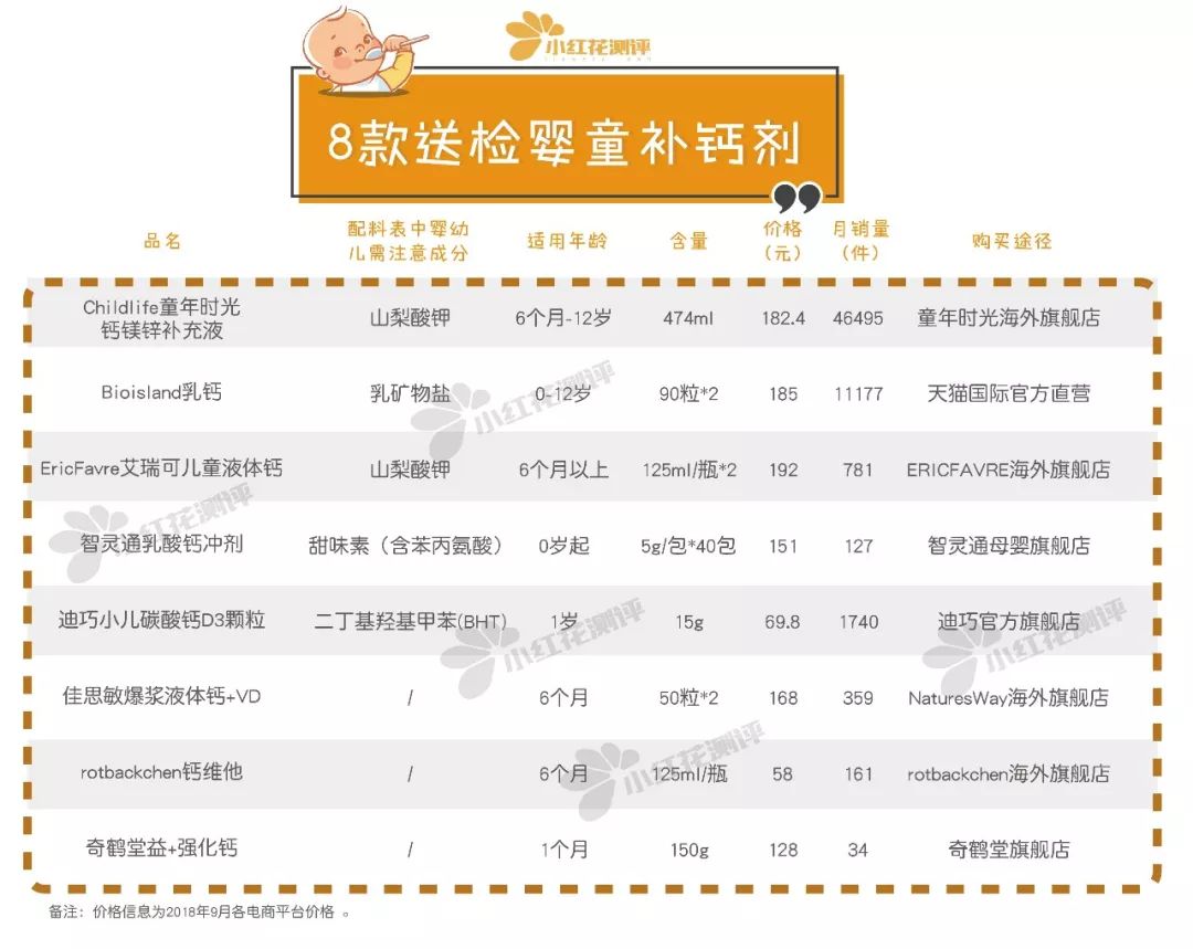 宝宝补钙到几岁不用补了,宝宝缺钙什么情况下需要补钙剂