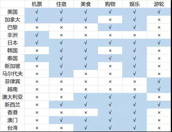 triporg旅行版,深扒中国锦鲤的免费旅行清单