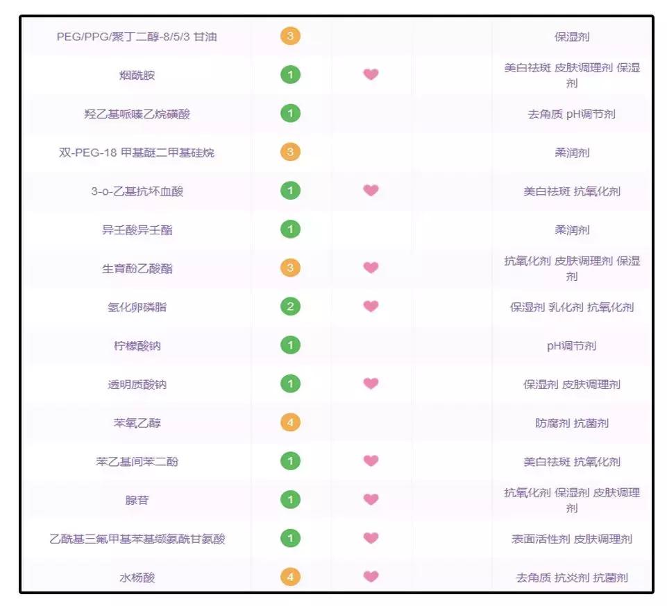 公认最好用的4款美白精华,美白真实有用护肤品