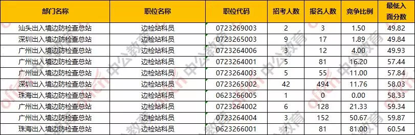 出入境检验检疫局招录要求,甘肃出入境检验检疫局招录公务员