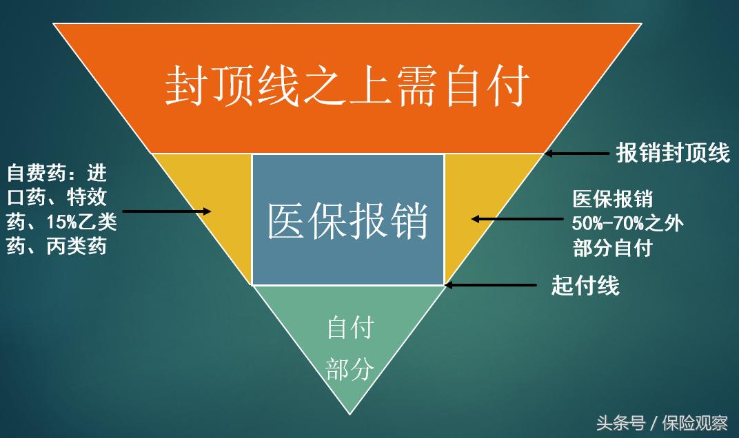 现在有哪十七种抗癌药纳入了医保,17种纳入医保抗癌药