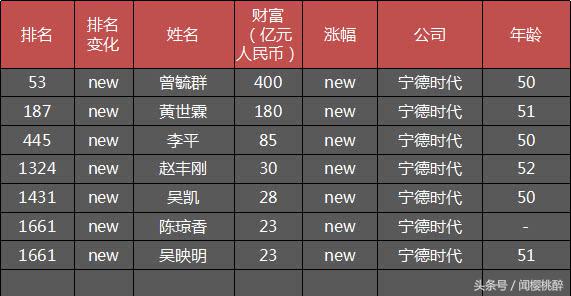 2019福建厦门富豪榜,厦门和泉州人均gdp历史对比