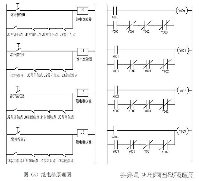 电气控制与plc应用技术视频教程,电气控制与plc应用技术零基础