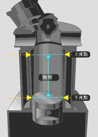 难得一见的机械原理图,机械原理动画演示机械零件大全