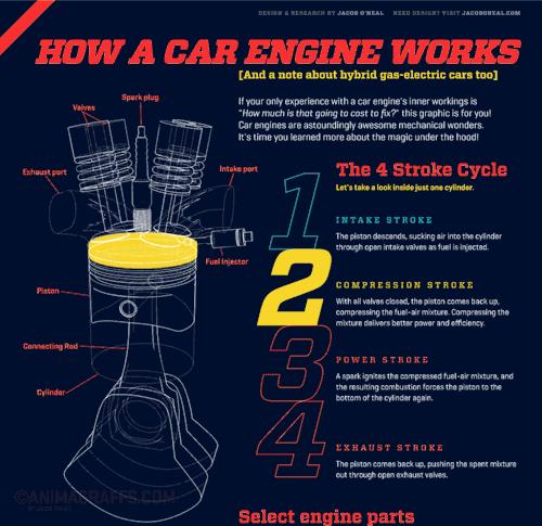 难得一见的机械原理图,机械原理动画演示机械零件大全