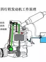 难得一见的机械原理图,机械原理动画演示机械零件大全