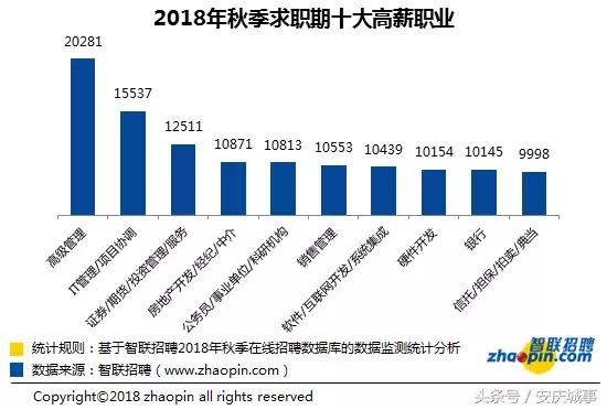 4960元！安庆最新平均工资又双叒叕涨了！你拖后腿了吗？