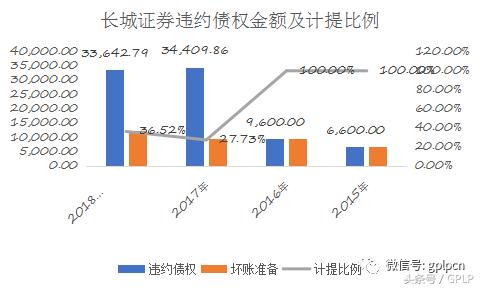 长城证券ipo业务,长城证券ipo
