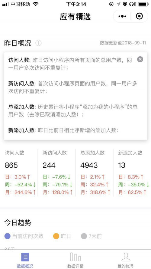 应有科技有限公司,应有优选