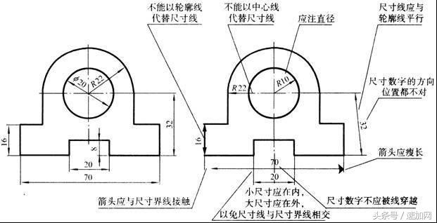 机械制图知识点大一,大学机械制图基础知识