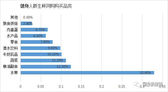 美菜网创新模式市场价值,美菜网市场用户分析